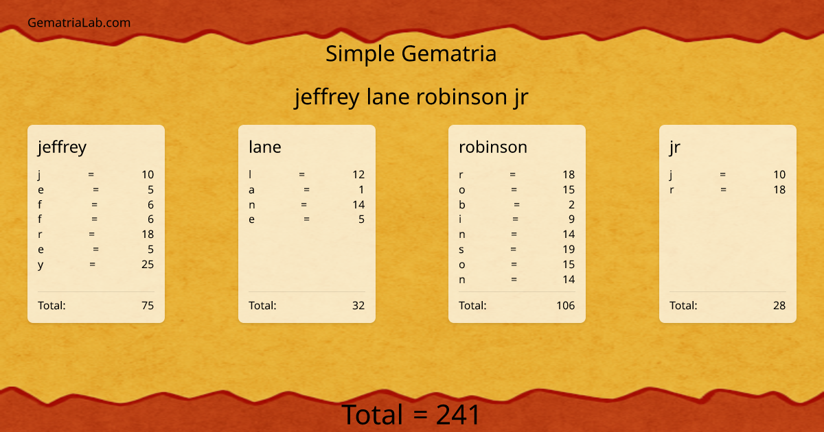 jeffrey lane robinson jr in simple Gematria